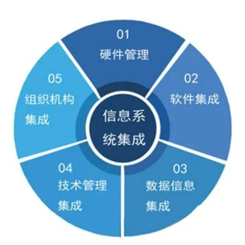 信息系统集成:构建企业信息化发展新引擎