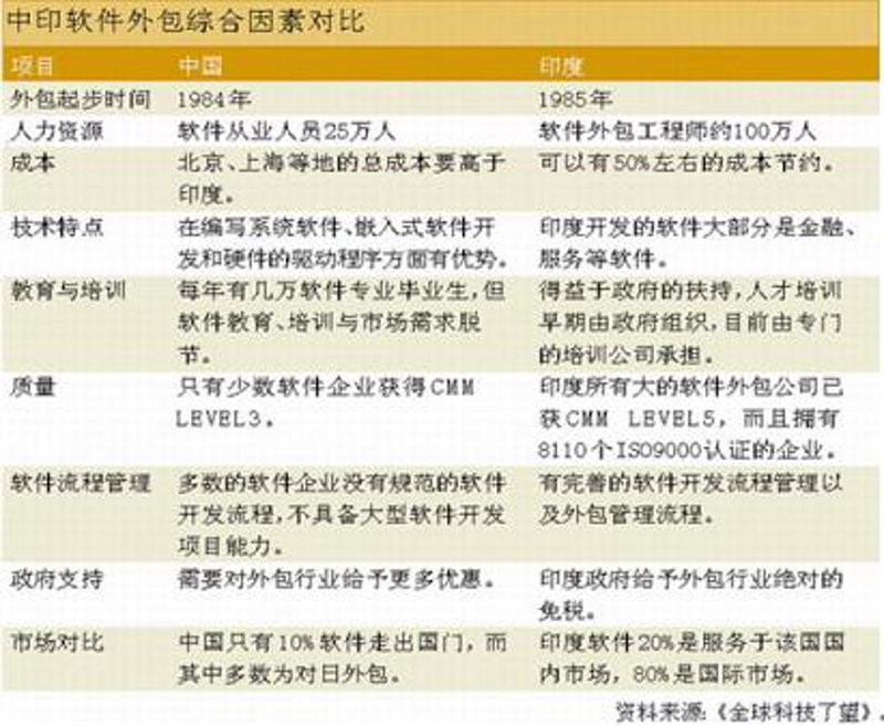 软件开发的潮流趋势:上海软件定制开发引领未来