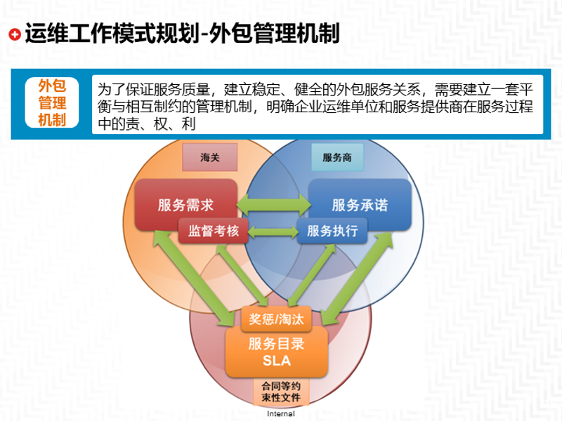 移动APP开发：引领数字时代的创新浪潮