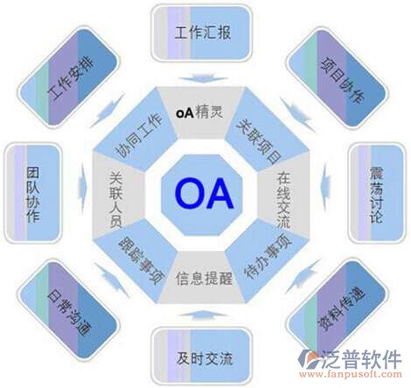 OA办公系统开发:让企业运营更上一层楼