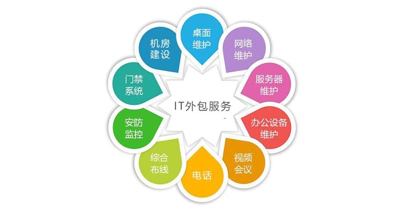 信息系统集成：构建企业的数字桥梁