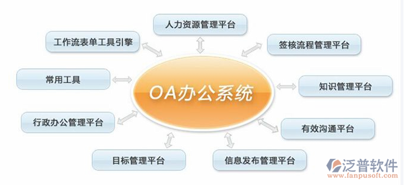 软件开发的潮流趋势:上海软件定制开发引领未来
